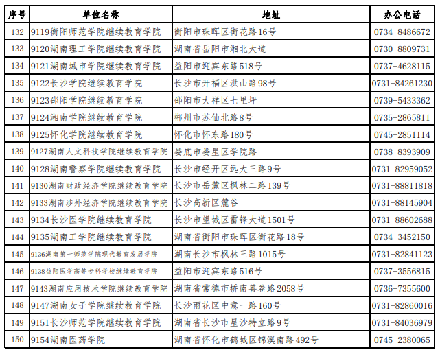 湖南省自学考试各级自考管理部门联系方式(图5)