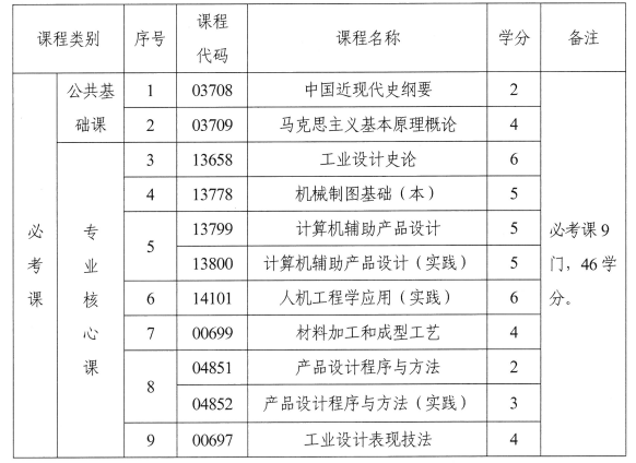 湖南省高等教育自学考试080205工业设计(专升本)专业考试计划(图1)
