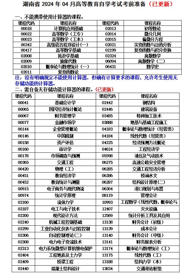 湖南省2024年04月高等教育自学考试考前准备（已更新）