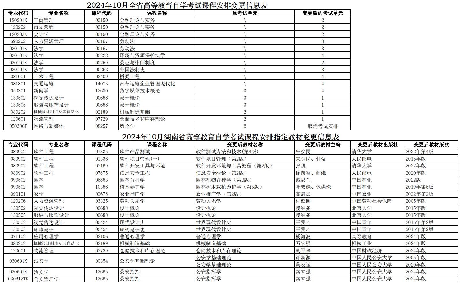 2024年10月湖南省高等教育自学考试课程安排指定教材变更信息表(图1) 2024年10月湖南省高等教育自学考试课程安排指定教材变更信息表(图1)