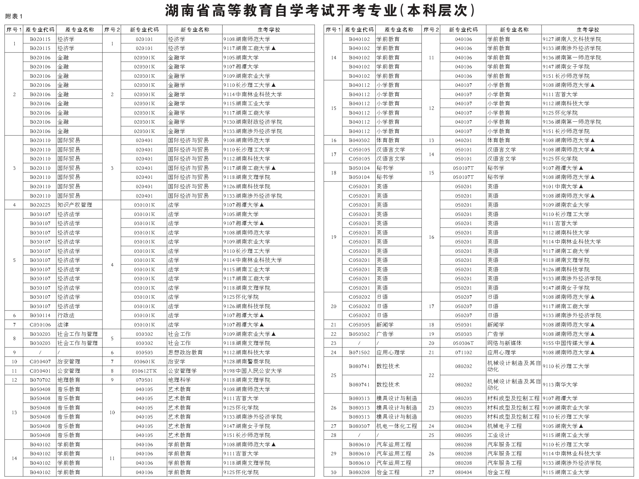 湖南省2024年10月岳阳自学考试报考简章(图1)