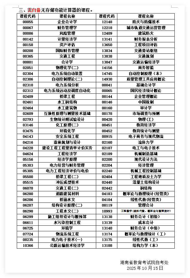 2025年10月湖南省自考考前温馨提示！(图2)