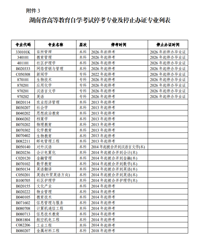 关于办理2025年下半年湖南自考毕业申请的告知书! (图4) 关于办理2025年下半年湖南自考毕业申请的告知书! (图4)