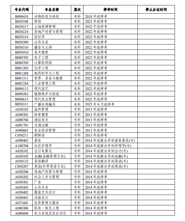 关于办理2025年下半年湖南自考毕业申请的告知书! (图5) 关于办理2025年下半年湖南自考毕业申请的告知书! (图5)