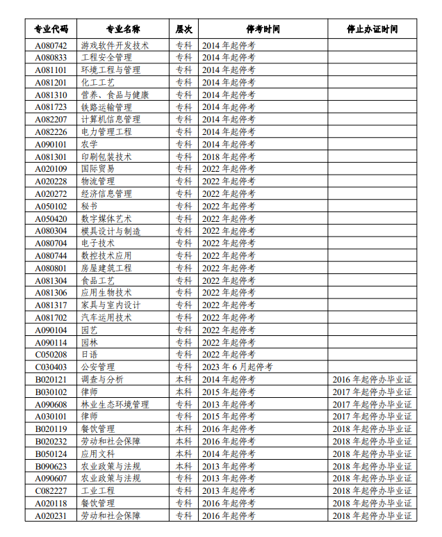 关于办理2025年下半年湖南自考毕业申请的告知书! (图6) 关于办理2025年下半年湖南自考毕业申请的告知书! (图6)