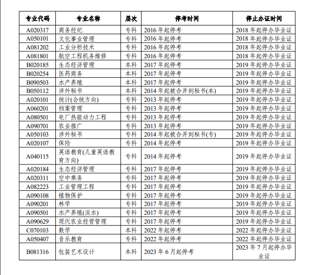 关于办理2025年下半年湖南自考毕业申请的告知书! (图7) 关于办理2025年下半年湖南自考毕业申请的告知书! (图7)