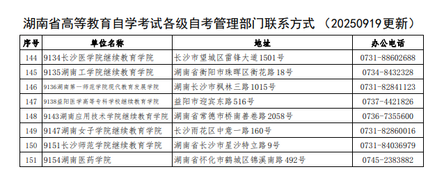 2025年湖南省高等教育自学考试各级自考管理部门联系方式（9月19日更新）(图5)