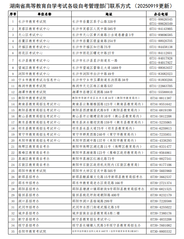 2025年湖南省高等教育自学考试各级自考管理部门联系方式（9月19日更新）(图1)