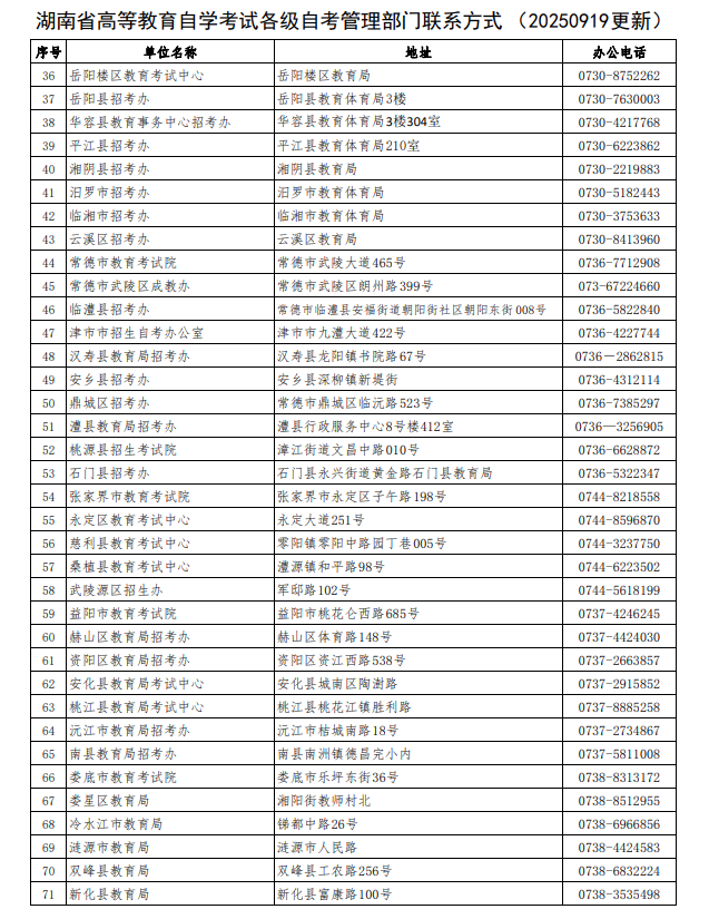 2025年湖南省高等教育自学考试各级自考管理部门联系方式（9月19日更新）(图2)