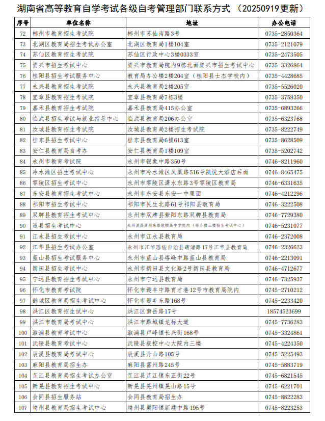 2025年湖南省高等教育自学考试各级自考管理部门联系方式（9月19日更新）(图3)
