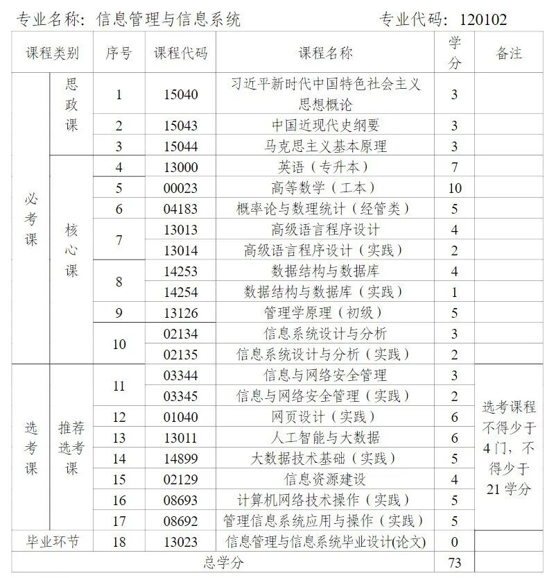 关于开考湖南省高等教育自学考试产品设计(专升本)等专业的通知！(图4)