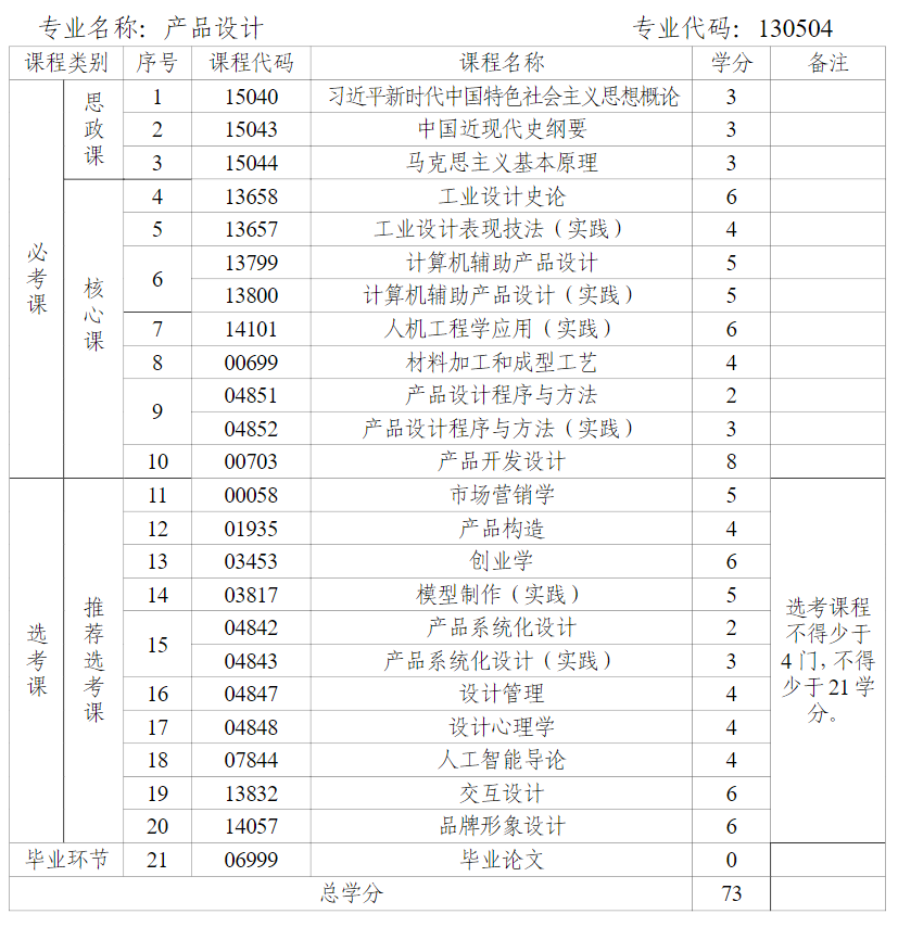 关于开考湖南省高等教育自学考试产品设计(专升本)等专业的通知！(图2)