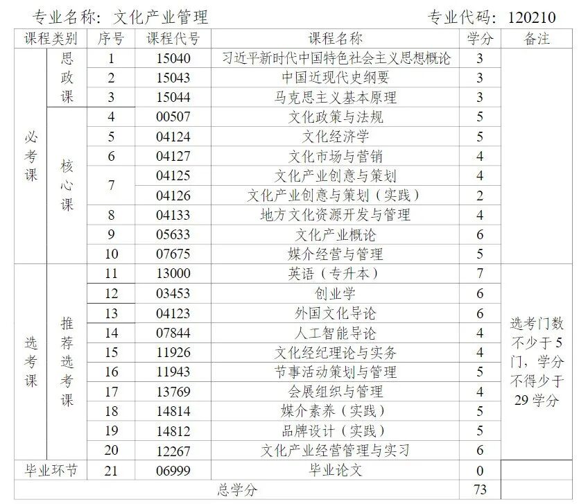 关于开考湖南省高等教育自学考试产品设计(专升本)等专业的通知！(图3)