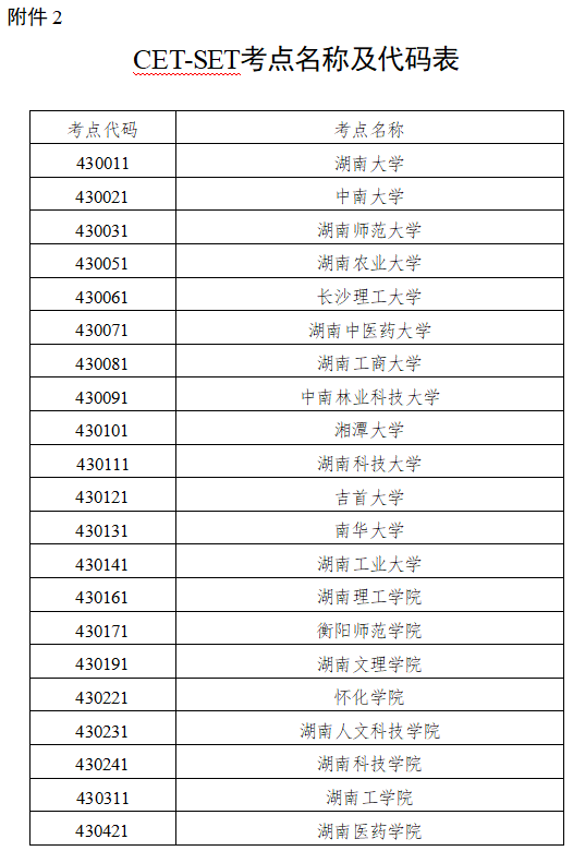 2026年上半年全国大学英语四、六级考试及高等学校英语应用能力考试报名工作的通知!(图5) 2026年上半年全国大学英语四、六级考试及高等学校英语应用能力考试报名工作的通知!(图5)
