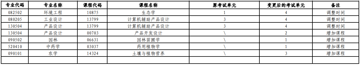 速存!湖南2026年10月自考课程安排 + 教材变更完整汇总(图1) 速存!湖南2026年10月自考课程安排 + 教材变更完整汇总(图1)