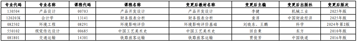 速存!湖南2026年10月自考课程安排 + 教材变更完整汇总(图2) 速存!湖南2026年10月自考课程安排 + 教材变更完整汇总(图2)