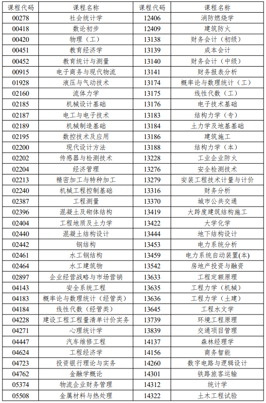 湖南省2026年10月高等教育自学考试考前提示(图3)