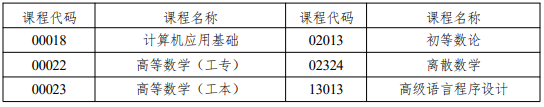 湖南省2026年10月高等教育自学考试考前提示(图5)
