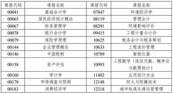 湖南省2026年10月高等教育自学考试考前提示(图2)