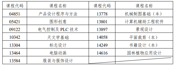 湖南省2026年10月高等教育自学考试考前提示(图1)
