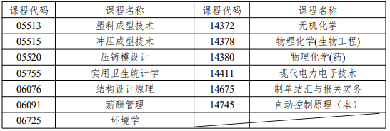湖南省2026年10月高等教育自学考试考前提示(图4)