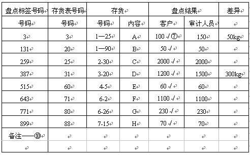 全国2008年4月高等教育自学考试审计学试题(图1) 全国2008年4月高等教育自学考试审计学试题(图1)