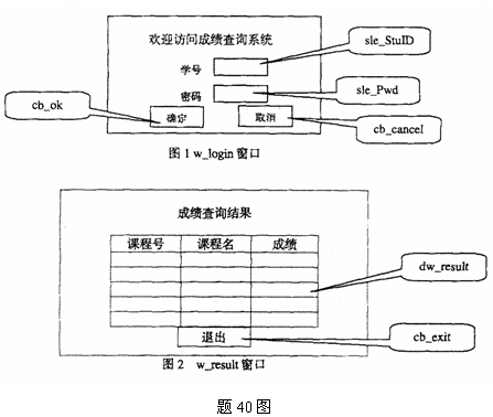 全国2008年1月高等教育自学考试软件开发工具试题(图1) 全国2008年1月高等教育自学考试软件开发工具试题(图1)