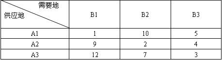 全国2008年1月高等教育自学考试电子商务与现代物(图1) 全国2008年1月高等教育自学考试电子商务与现代物(图1)