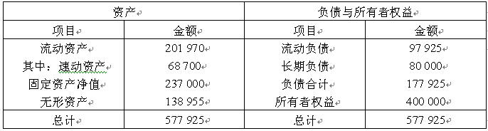 全国2007年10月高等教育自学考试财务报表分析((图2) 全国2007年10月高等教育自学考试财务报表分析((图2)