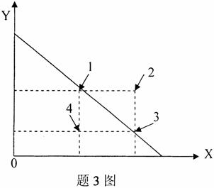全国2007年7月高等教育自学考试消费经济学真题(图1) 全国2007年7月高等教育自学考试消费经济学真题(图1)