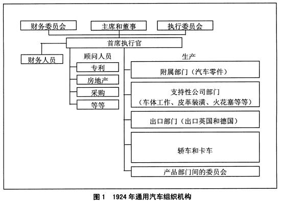 全国2008年7月高等教育自学考试战略管理教程试题(图3) 全国2008年7月高等教育自学考试战略管理教程试题(图3)