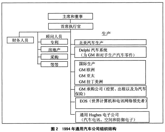 全国2008年7月高等教育自学考试战略管理教程试题(图4) 全国2008年7月高等教育自学考试战略管理教程试题(图4)