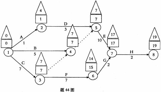 全国2008年4月高等教育自学考试生产与作业管理试(图2) 全国2008年4月高等教育自学考试生产与作业管理试(图2)