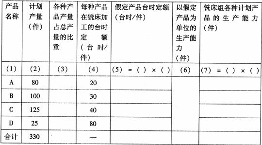 全国2008年4月高等教育自学考试生产与作业管理试(图3) 全国2008年4月高等教育自学考试生产与作业管理试(图3)