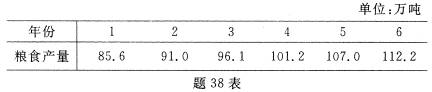 全国2008年7月高等教育自学考试市场调查与预测试(图1) 全国2008年7月高等教育自学考试市场调查与预测试(图1)