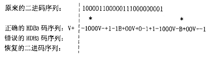 全国2008年10月高等教育自学考试数字通信原理试(图2) 全国2008年10月高等教育自学考试数字通信原理试(图2)