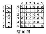 全国2009年1月高等教育自学考试数据结构试题(图2) 全国2009年1月高等教育自学考试数据结构试题(图2)