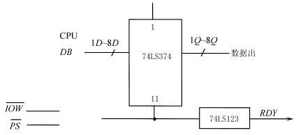全国2009年1月高等教育自学考试计算机通信接口技(图5) 全国2009年1月高等教育自学考试计算机通信接口技(图5)