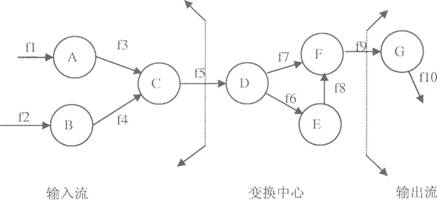 全国2009年10月高等教育自学考试软件工程试题(图1) 全国2009年10月高等教育自学考试软件工程试题(图1)