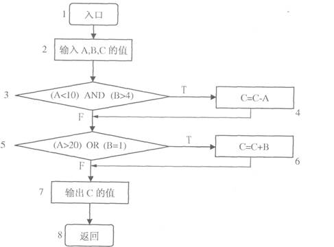全国2009年10月高等教育自学考试软件工程试题(图2) 全国2009年10月高等教育自学考试软件工程试题(图2)