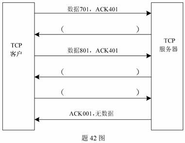 全国2009年10月高等教育自学考试计算机通信网试(图1)