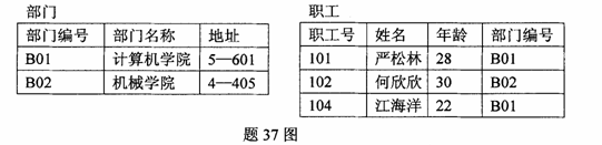 全国2009年10月高等教育自学考试数据库及其应用(图6)