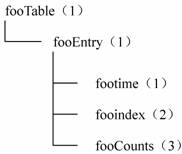 全国2010年1月高等教育自学考试计算机网络管理试(图1)
