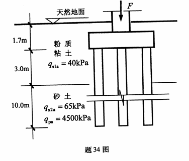 全国2010年1月高等教育自学考试土力学及地基基础(图5)