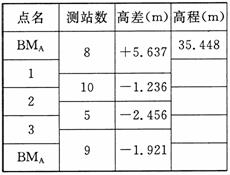 全国2010年1月高等教育自学考试工程测量试题(图4)