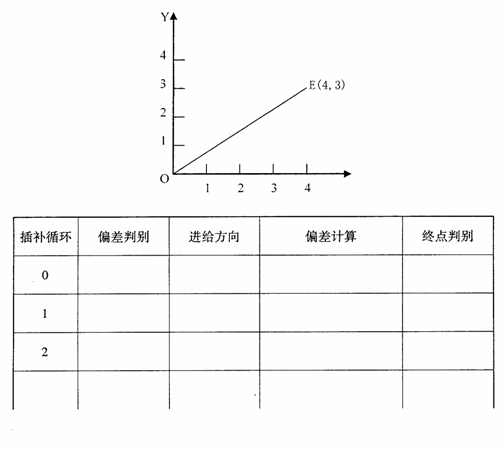 全国2010年1月高等教育自学考试数控技术及应用试(图2)