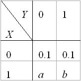 全国2010年4月高等教育自学考试概率论与数理统计(图9)