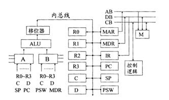 全国2010年4月高等教育自学考试计算机组成原理试(图1)