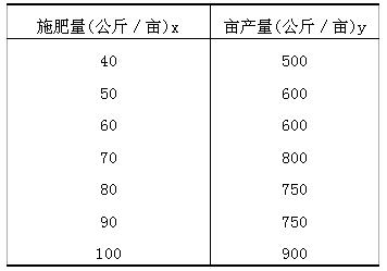 全国2010年4月高等教育自学考试社会经济调查方法(图2) 全国2010年4月高等教育自学考试社会经济调查方法(图2)