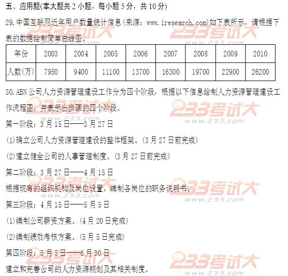 全国2011年4月高等教育自学考试商务交流(二)试题(图1)